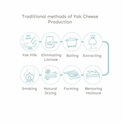 Friandises à Mâcher Longue Durée pour Chiens au Fromage de Yak de l'Himalaya Lof Natural - Taille Moyenne